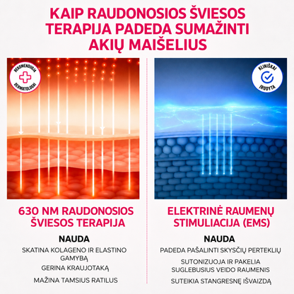 Raudonosios šviesos terapijos akiniai